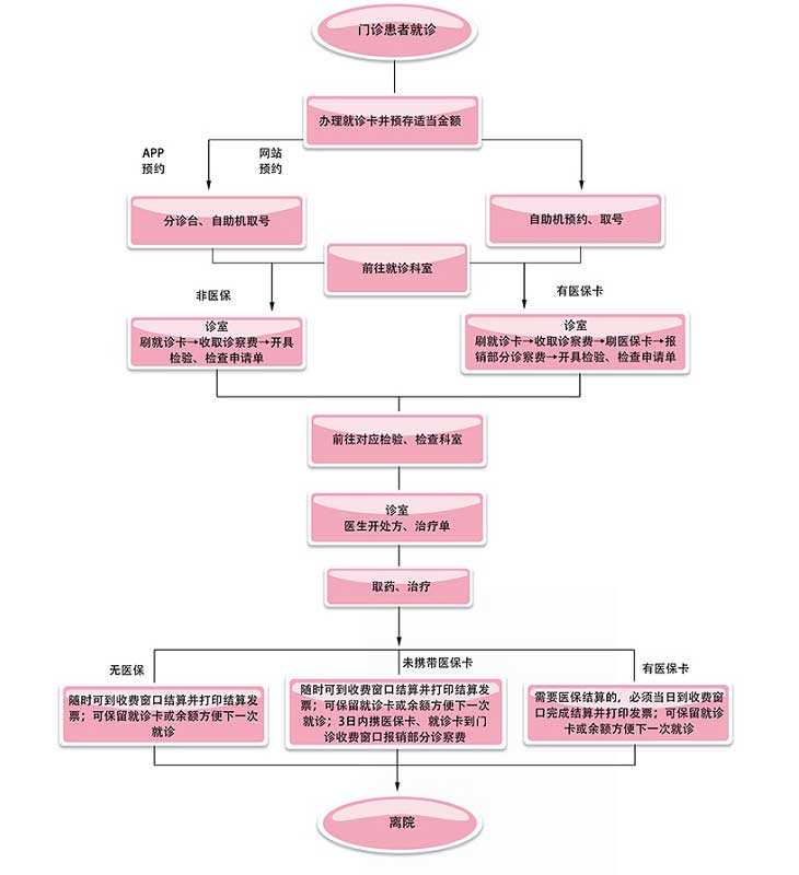 重庆代孕中心代孕产子,第三代试管婴儿指南之重庆市妇幼保健院