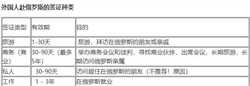 2022在上海长海医院申请供精试管需要什么条件？附上海供精生男孩医院排名